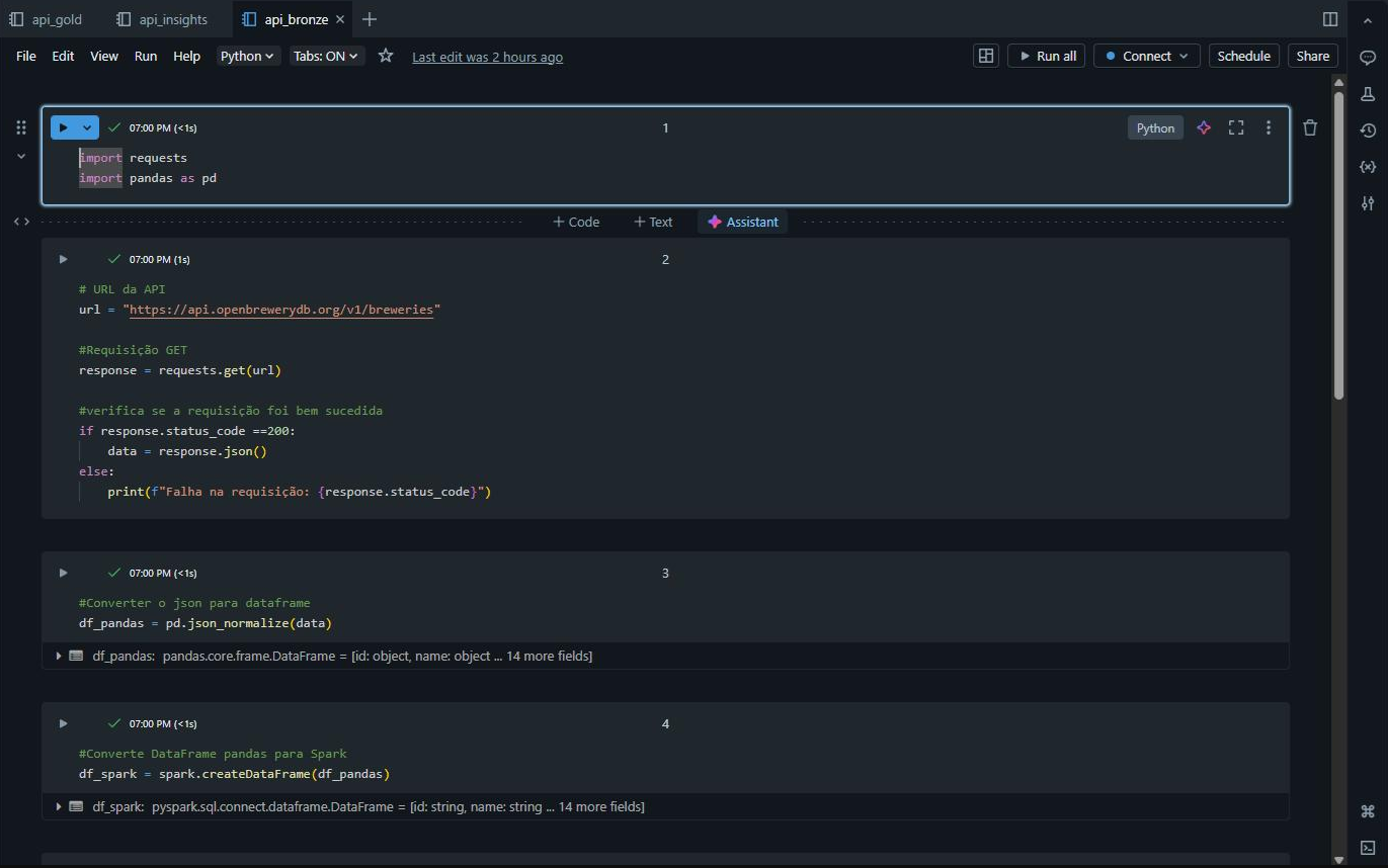 Web Scraping - Cervejarias EUA