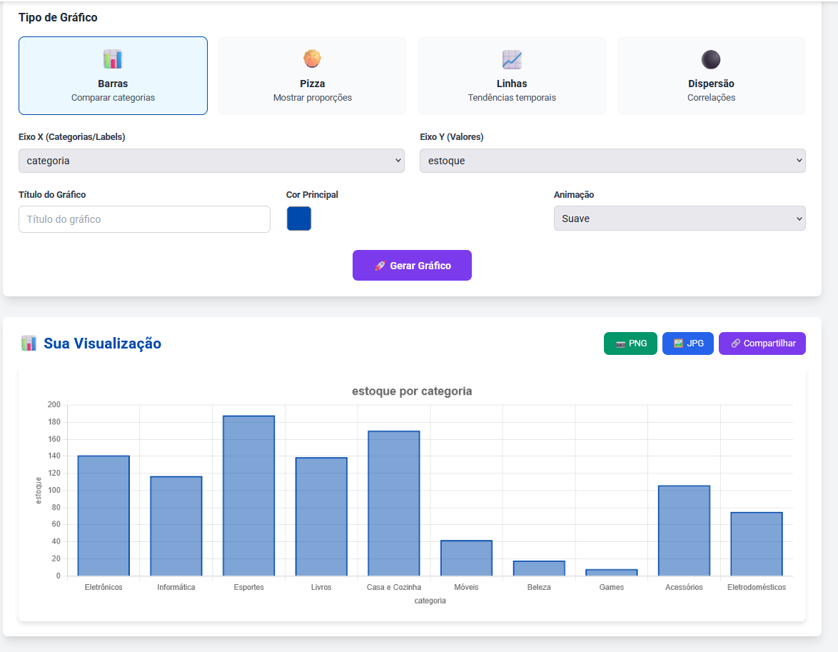 Visualização Rápida de Dados 📊