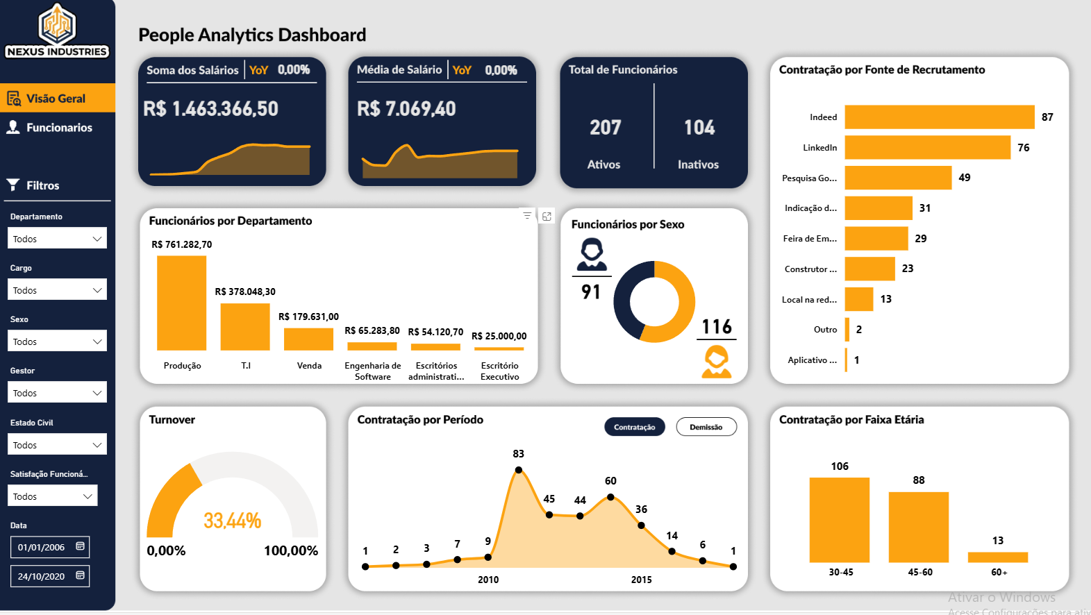 People Analytics Dashboard