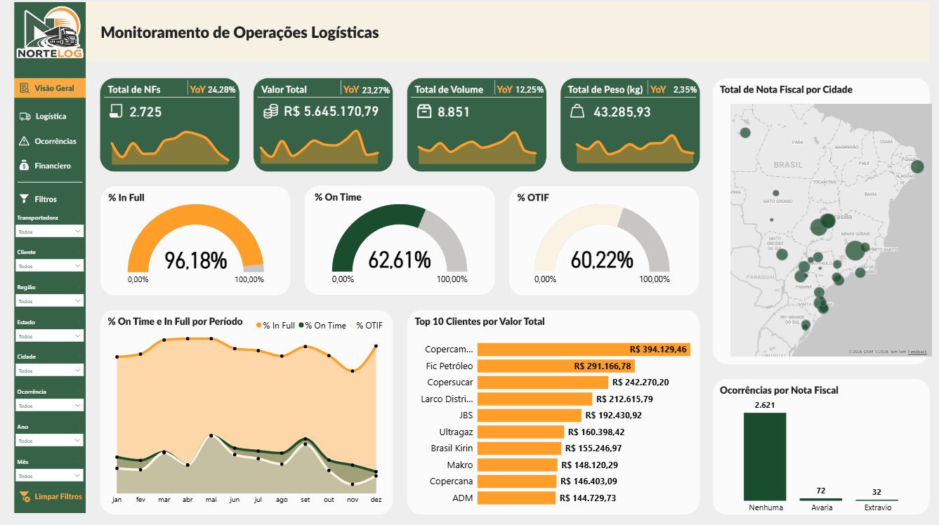 Monitoramento de Operações Logísticas Dashboard